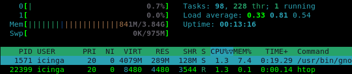 htop