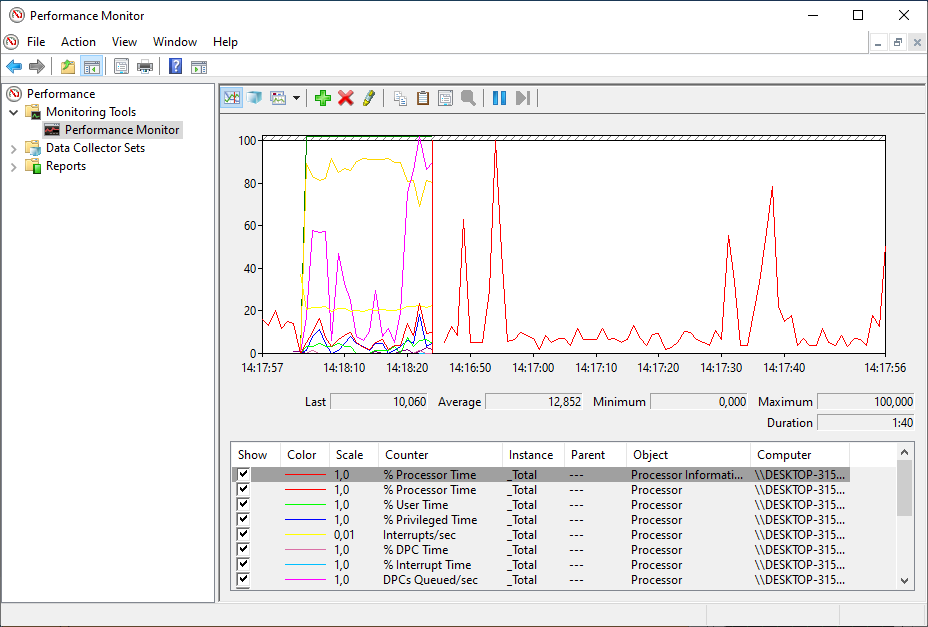 Windows Performance Monitor